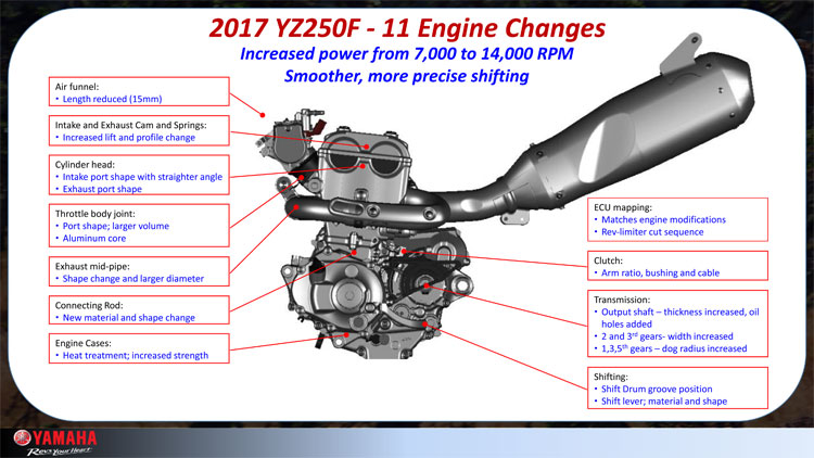 2017-yam-look-yz250f3