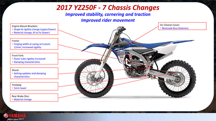 2017-yam-look-yz250f4